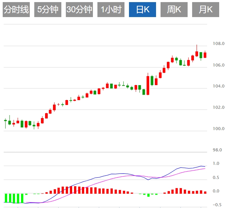 Maklumat Dagangan Forex FxPro: Adakah Indeks Dolar A.S. menghadapi rintangan? Keputusan Rizab Persekutuan akan datang(图1)