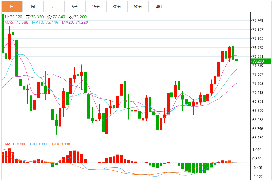 Analisis Minyak Mentah Forex FxPro: Minyak mentah AS terus jatuh, dan pegawai Fe